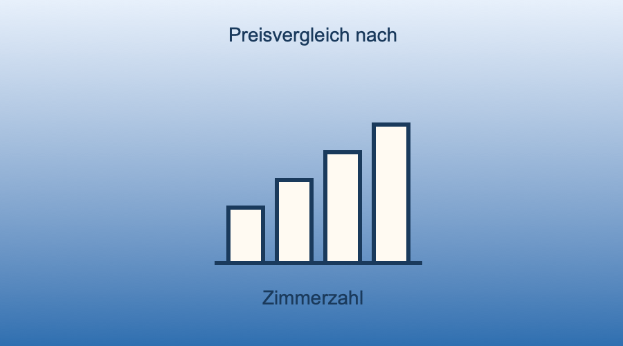 Illustration eines Balkendiagramms, symbolisiert den Preisvergleich der Umzugskosten nach Zimmerzahl