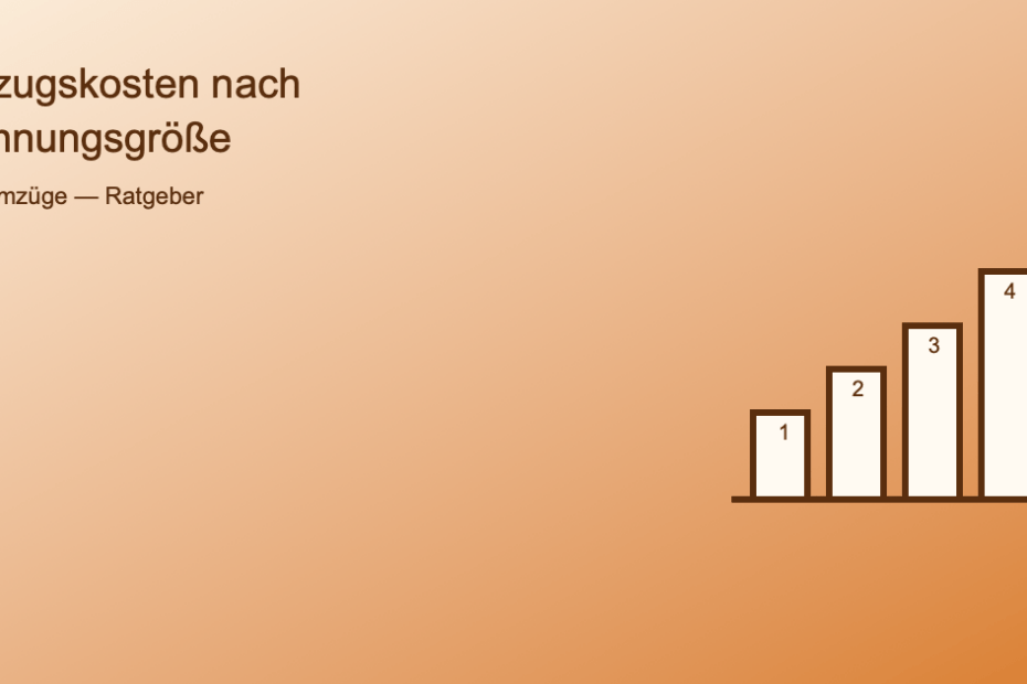 Illustration von Balken unterschiedlicher Höhe, symbolisiert steigende Umzugskosten je nach Wohnungsgröße