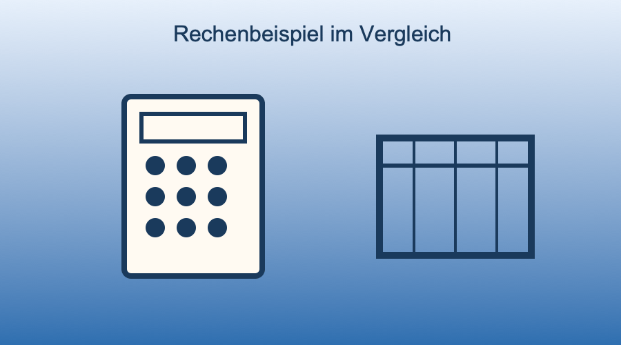 Taschenrechner und Umzugskarton symbolisieren Rechenbeispiel für Umzugskosten